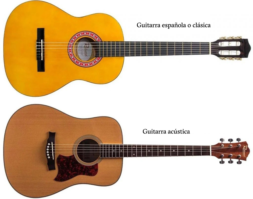 escarcha Ser pozo Diferencia entre guitarra acustica y espanola | Txirula - Blog